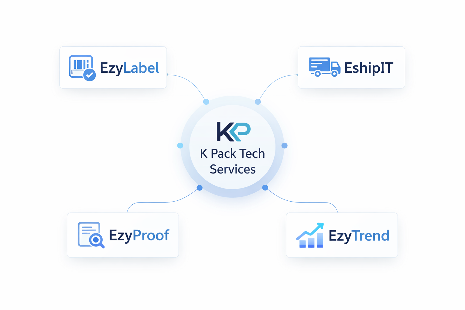 Products overview